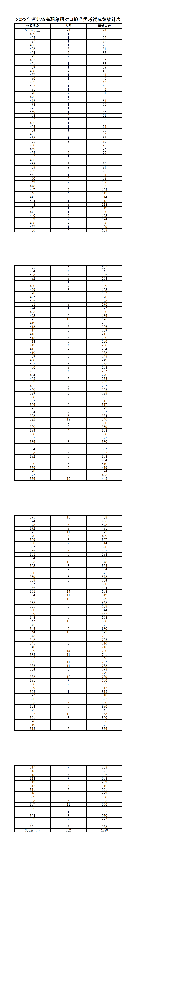 2023年河北省高职单招对口旅游类考试成绩统计表_00.png