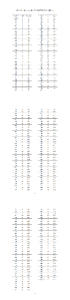 2023年河北省高职单招考试四类考试成绩统计表_00.png